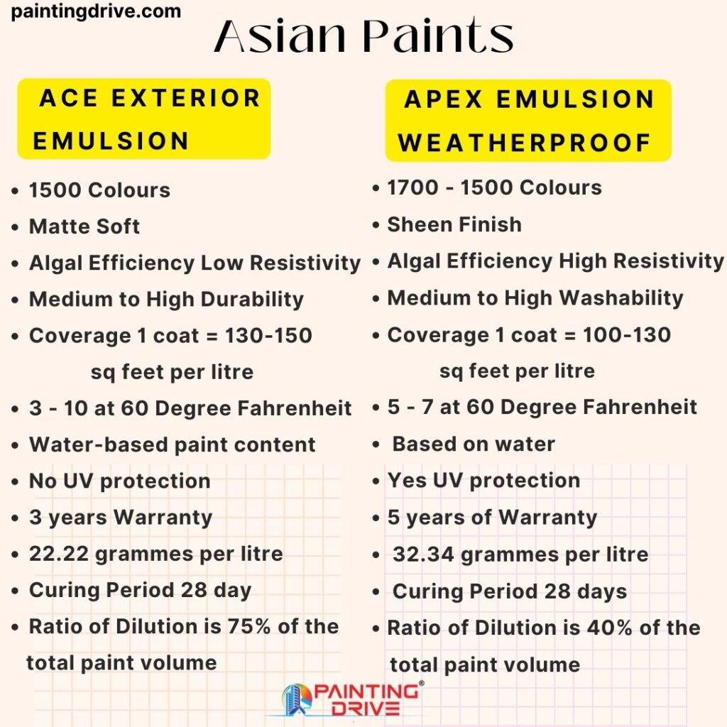 Ace Emulsion & Apex Emulsion