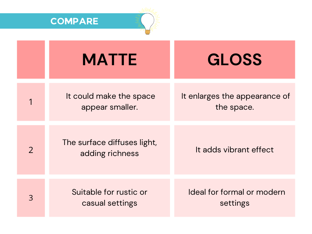 Matte VS Gloss comparison