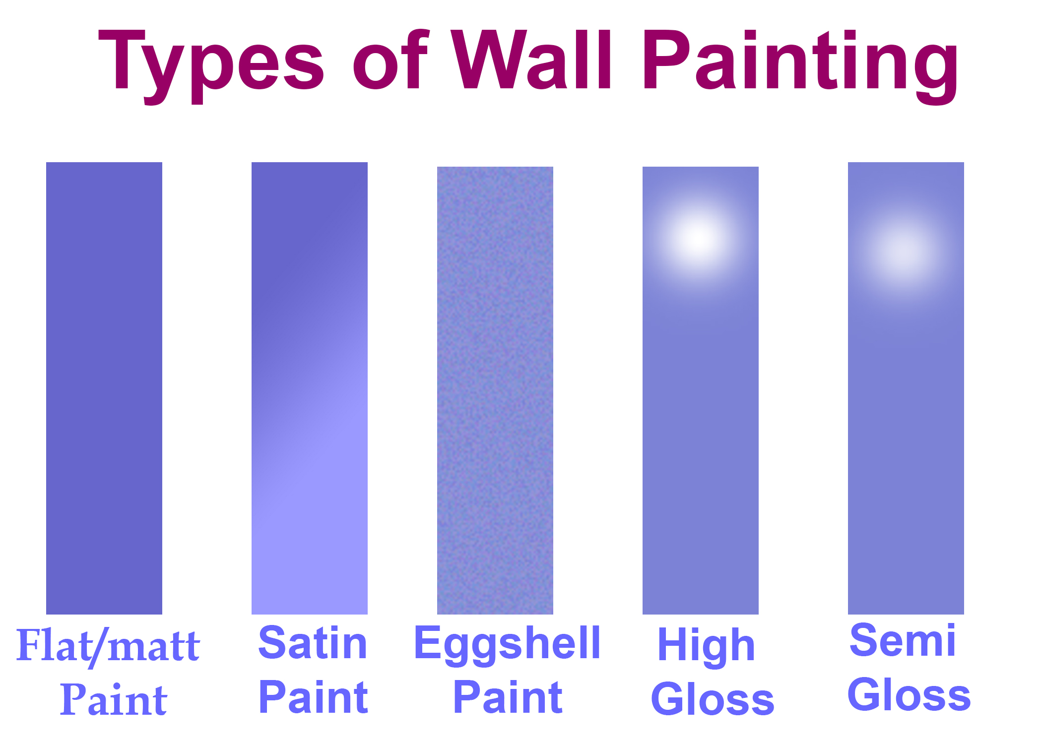 All about Wall paint | Types of Wall Painting & Finishes